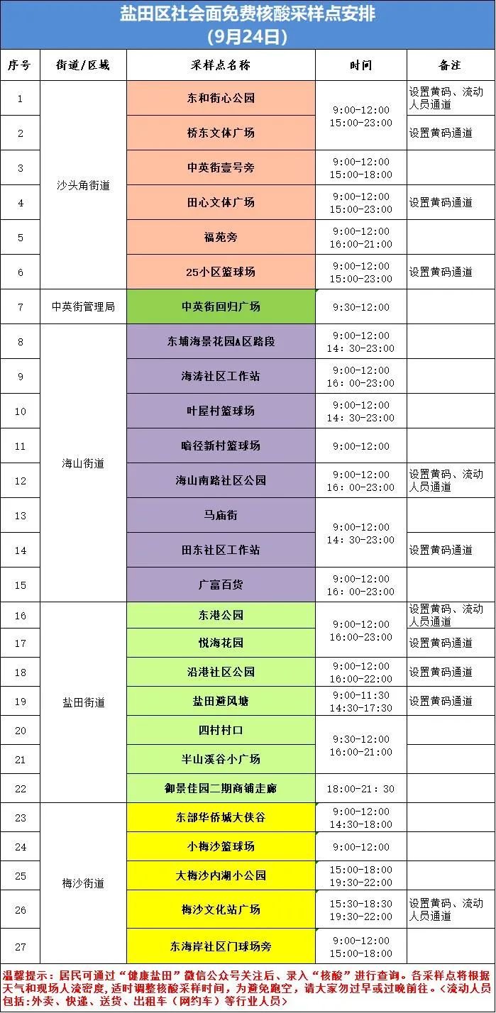 盐田区9月24日核酸采样点