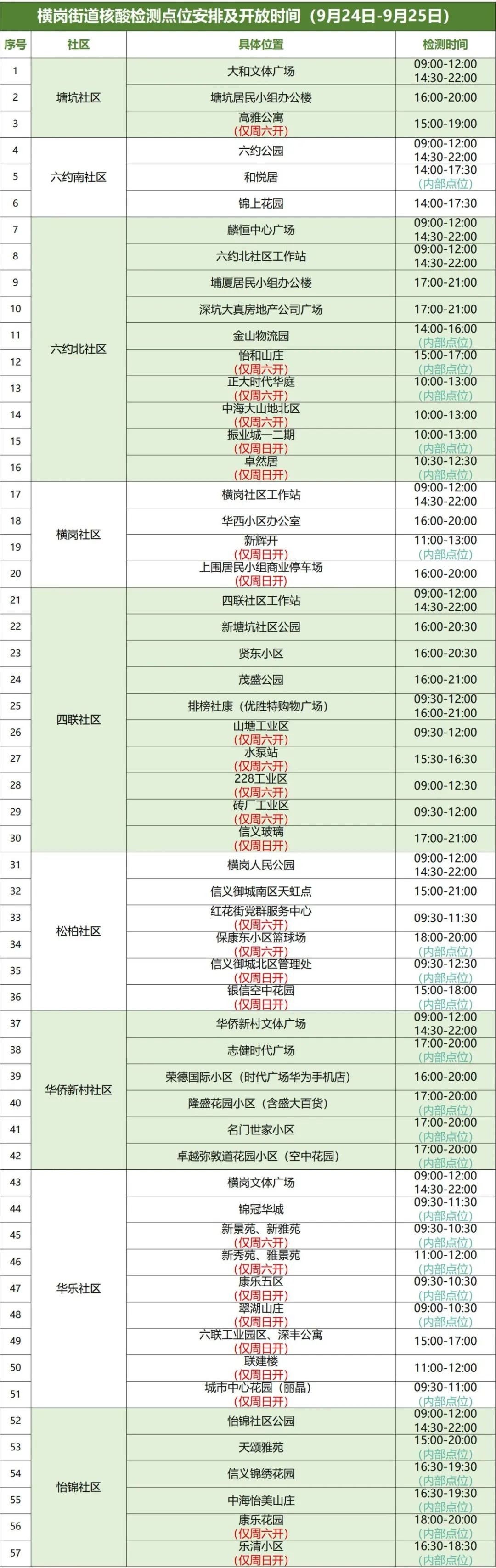 9月24日-25日龙岗区横岗街道设57个核酸点位