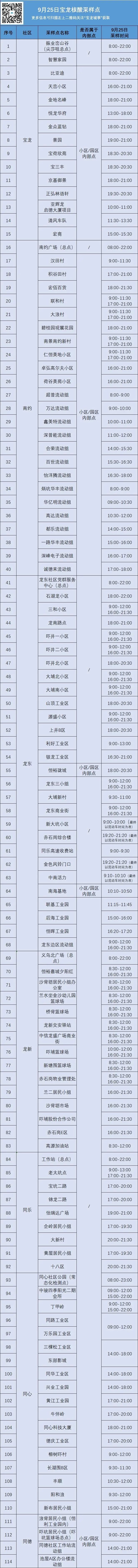 龙岗区宝龙街道9月25日核酸新调整