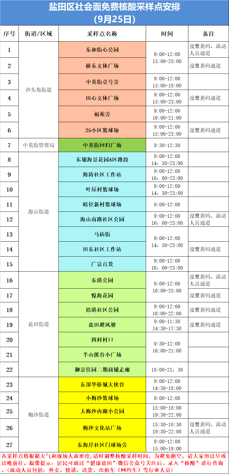 盐田区9月25日核酸采样点