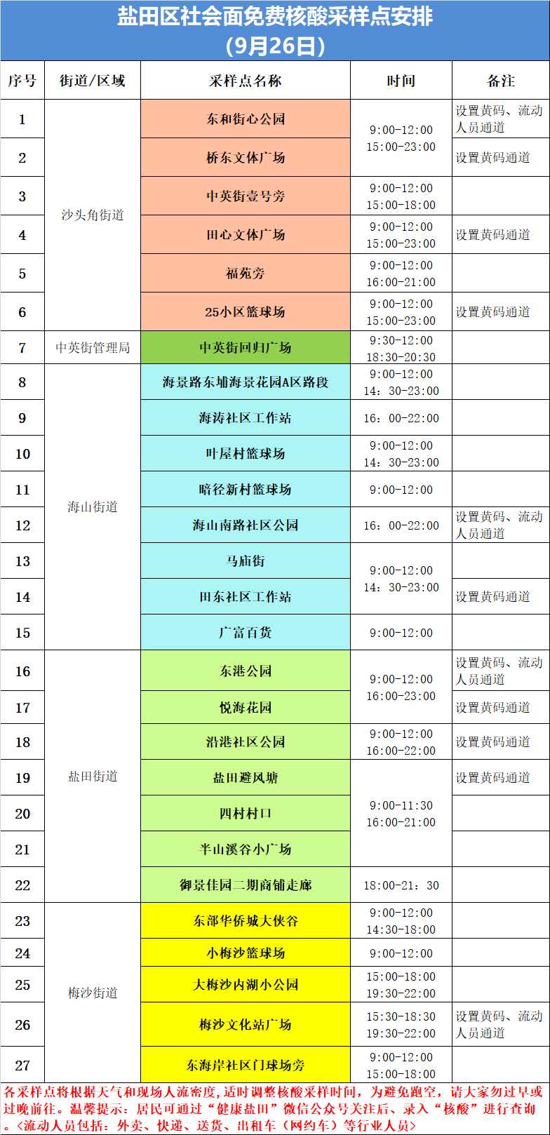 盐田区9月26日核酸采样点