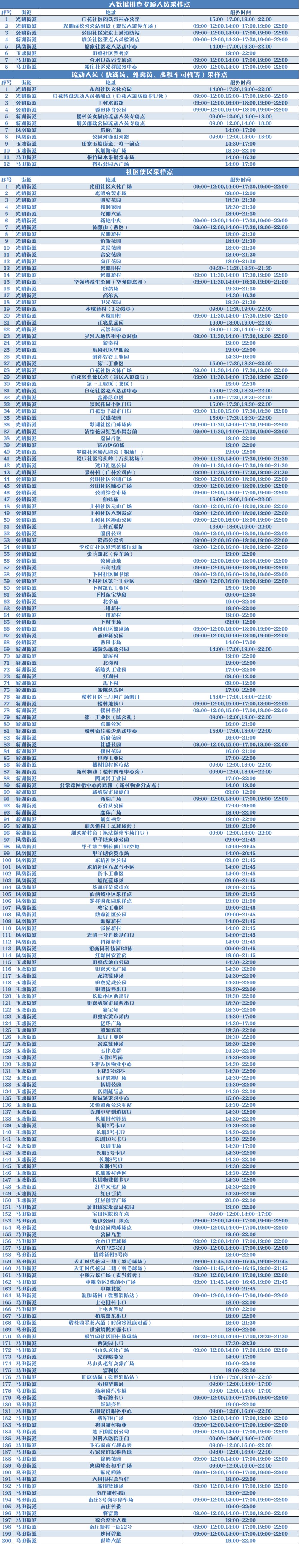 9月26日光明区核酸检测点