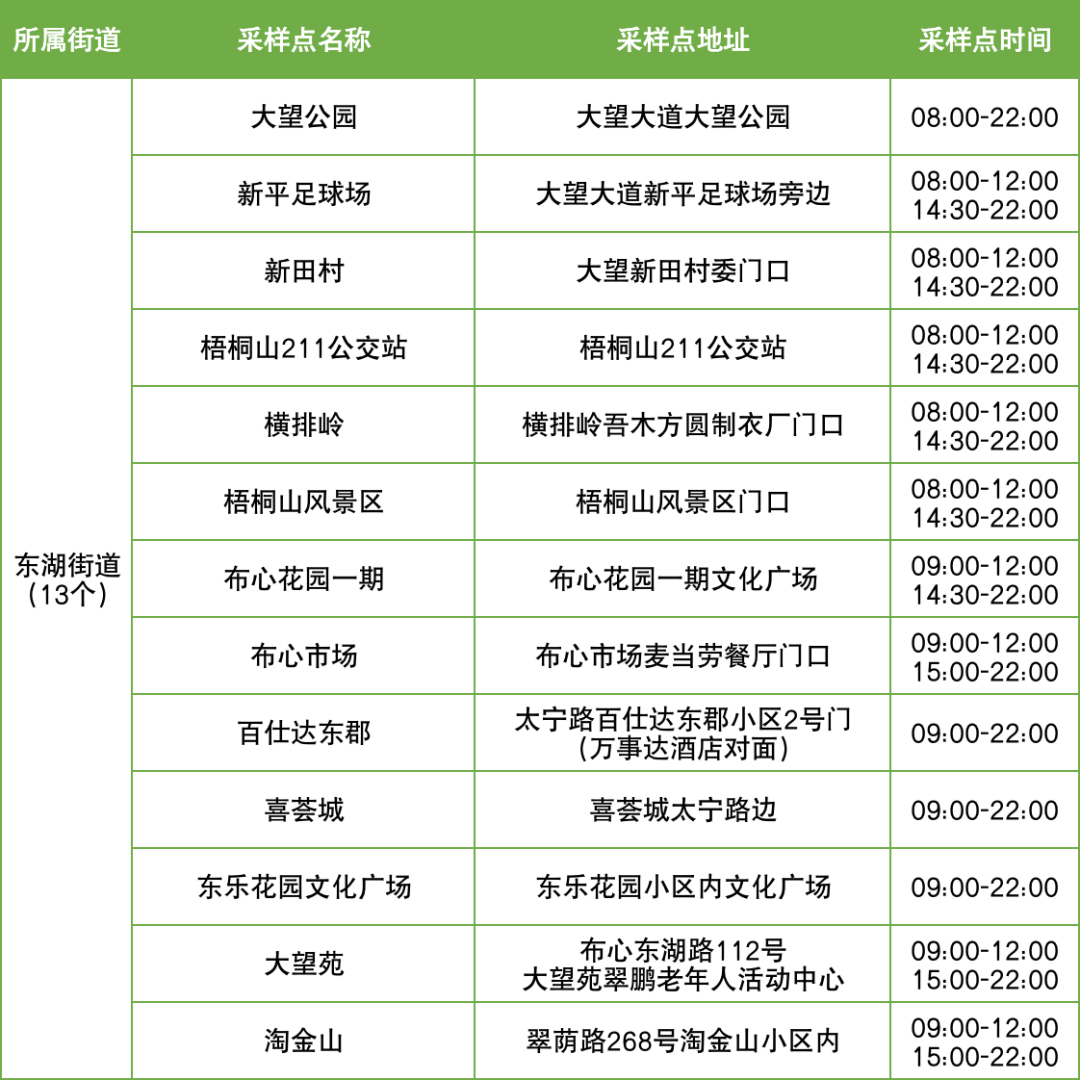 9月27日罗湖区便民核酸采样点