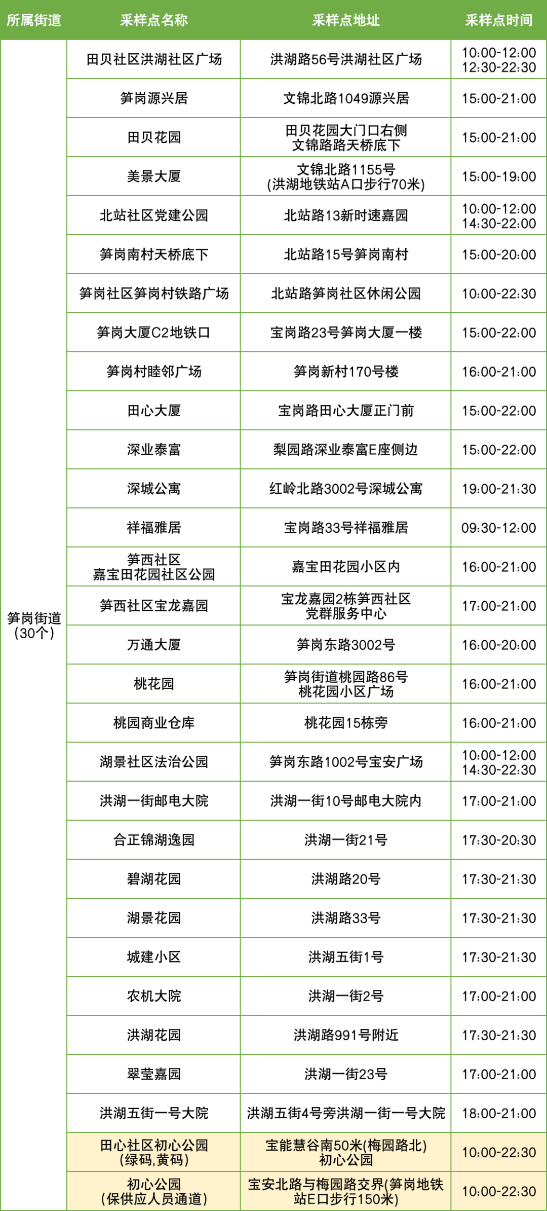 9月27日罗湖区便民核酸采样点