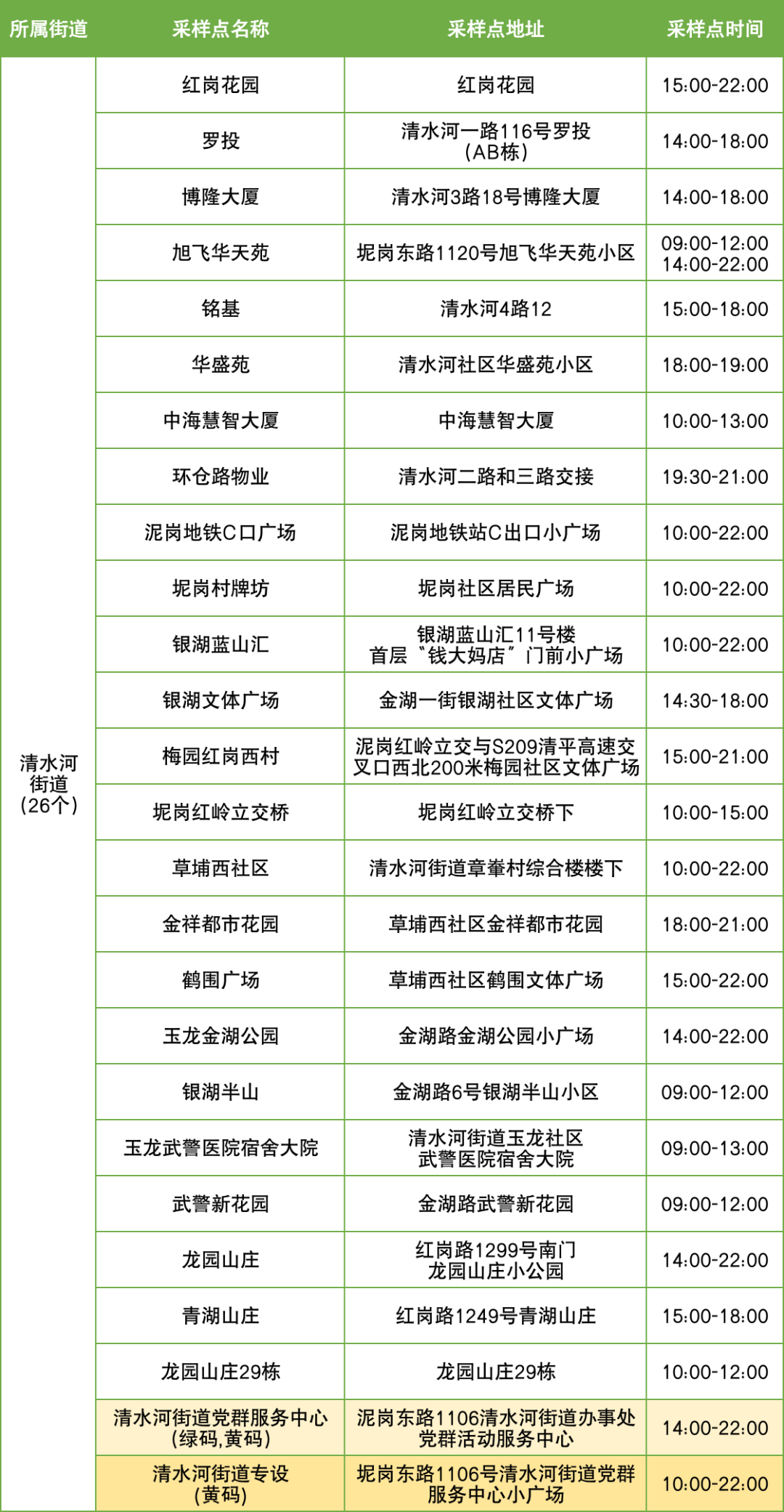 9月27日罗湖区便民核酸采样点