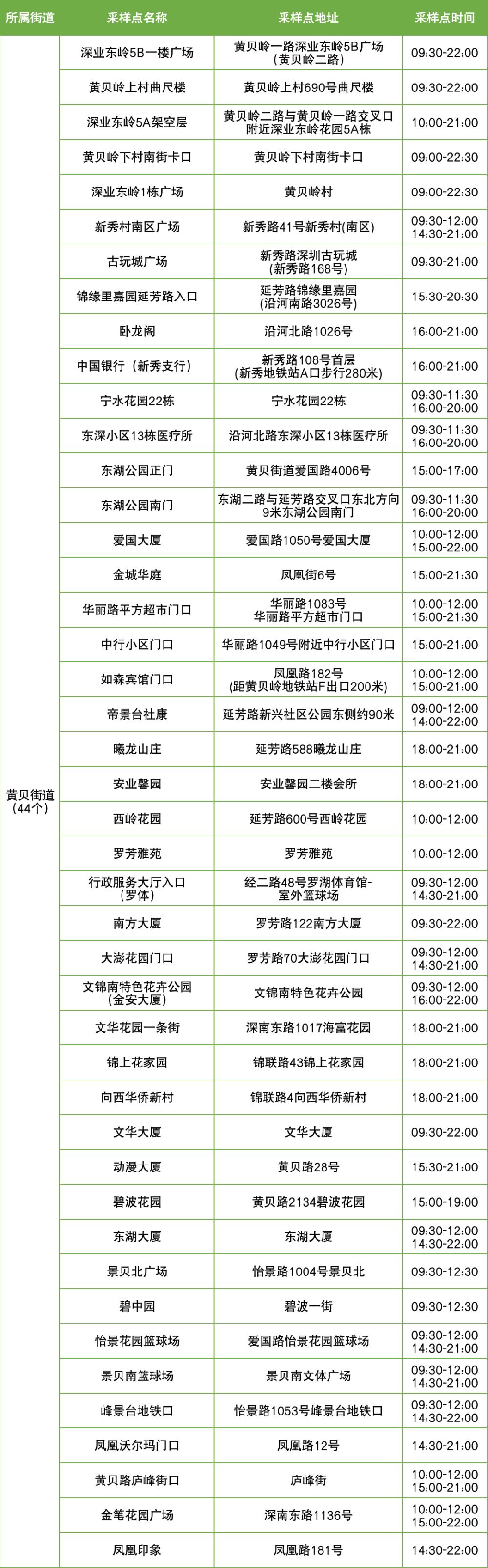 9月27日罗湖区便民核酸采样点