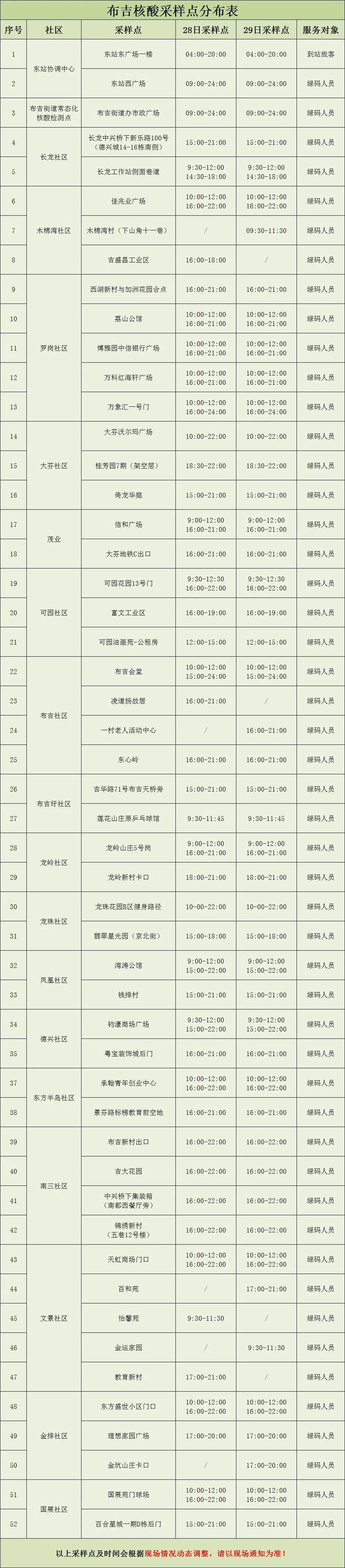 龙岗区布吉街道核酸核酸点（9月28日-29日）