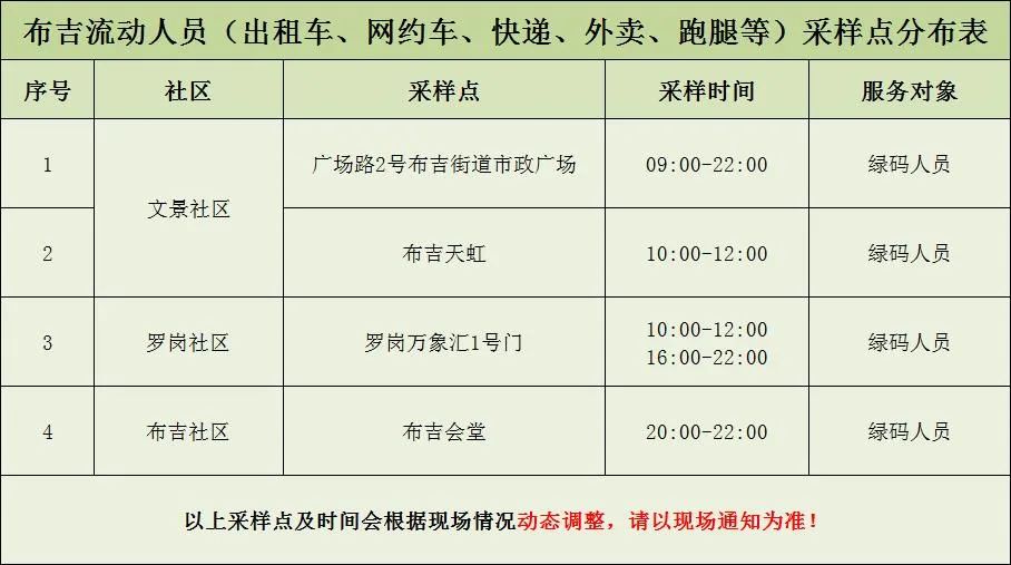 龙岗区布吉街道核酸核酸点（9月28日-29日）