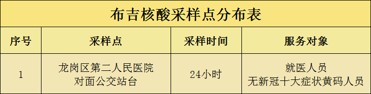 龙岗区布吉街道核酸核酸点（9月28日-29日）