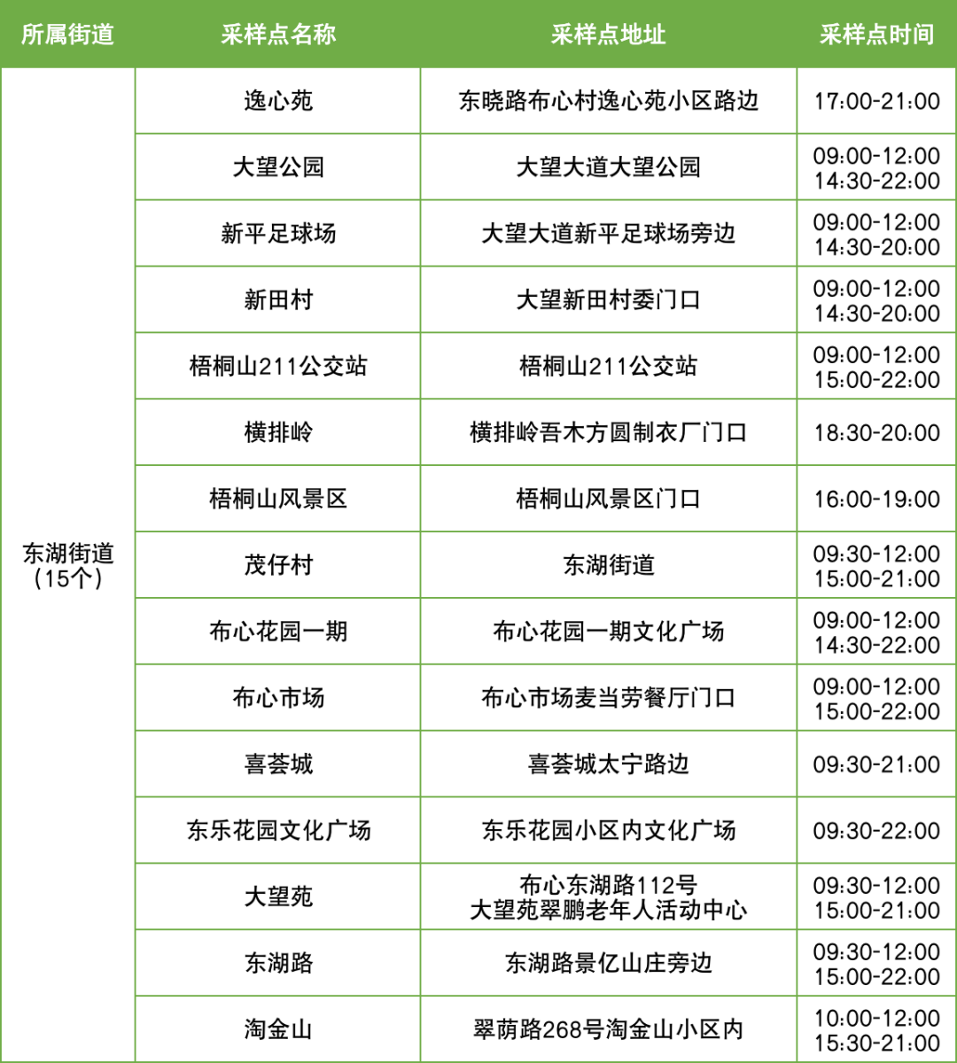 9月28日罗湖区便民核酸采样点