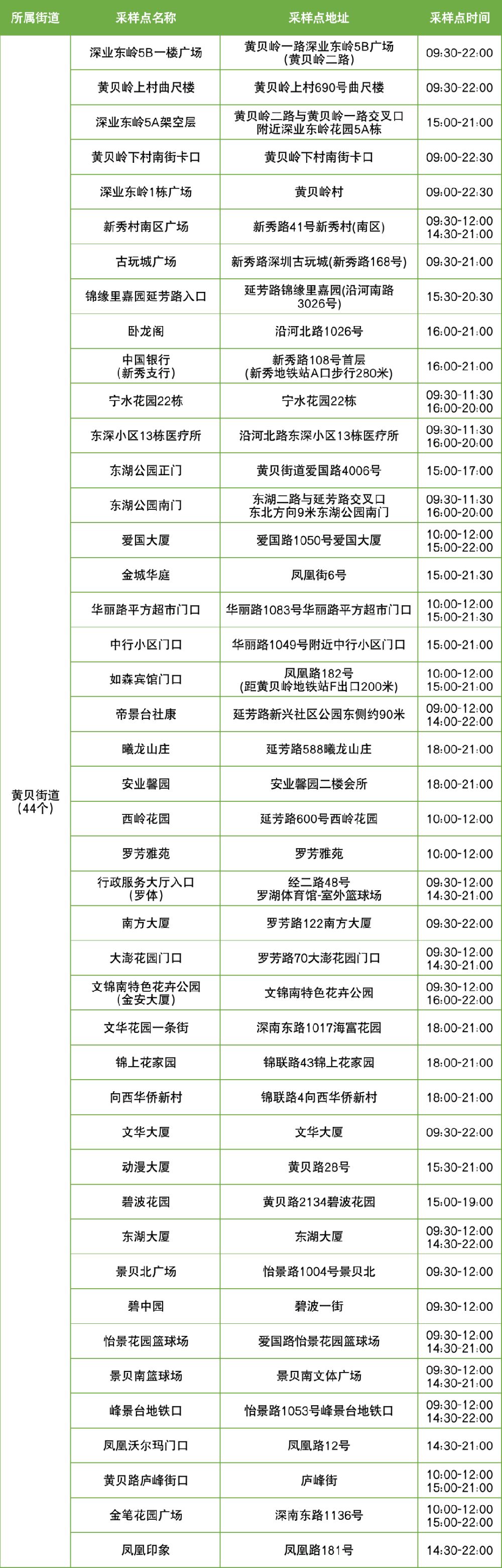 9月28日罗湖区便民核酸采样点