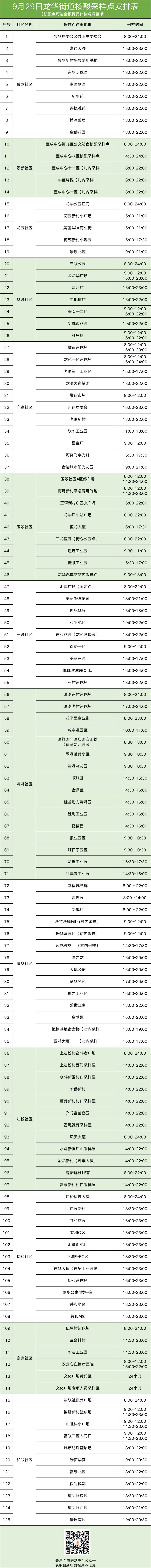 9月29日龙华区龙华街道核酸检测点