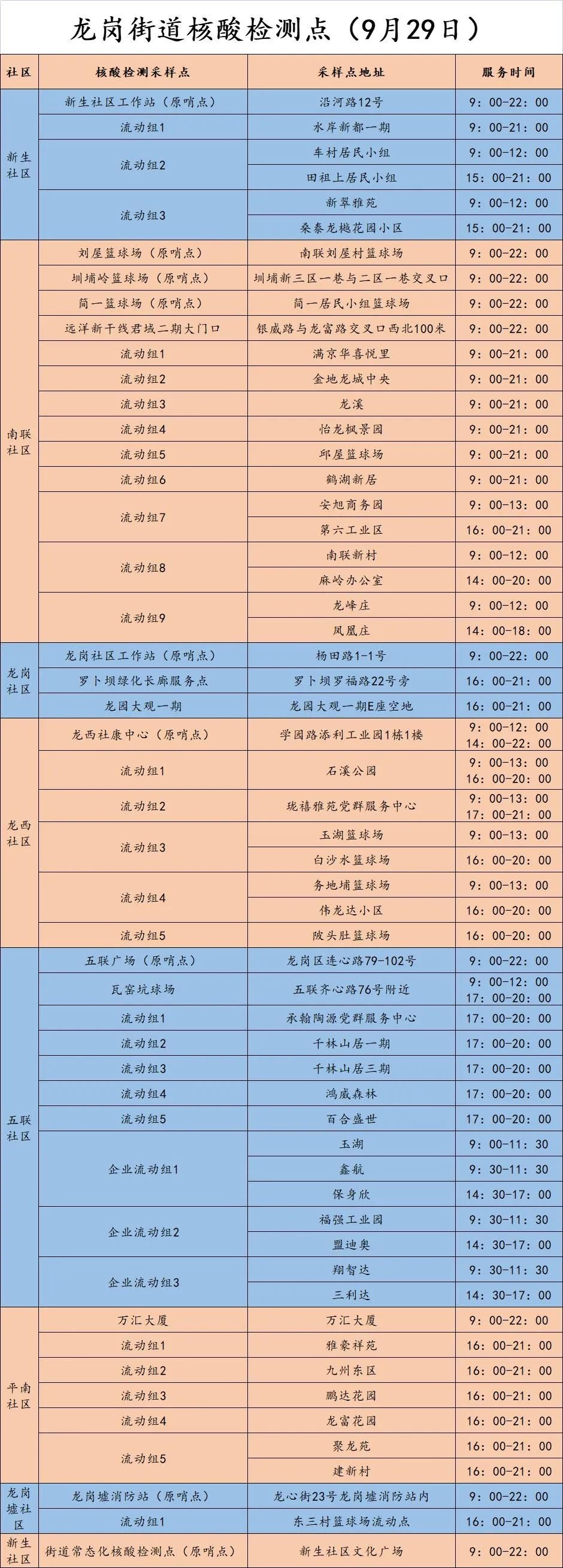 龙岗区龙岗街道9月29日核酸点