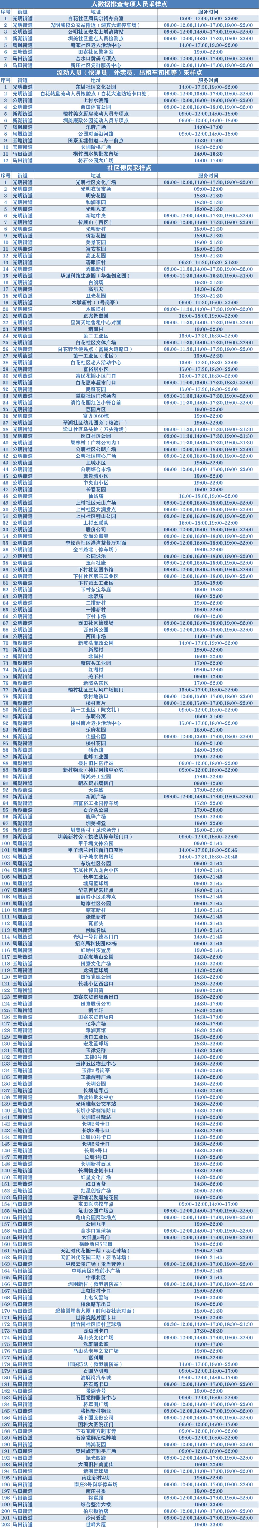 9月29日光明区核酸检测点