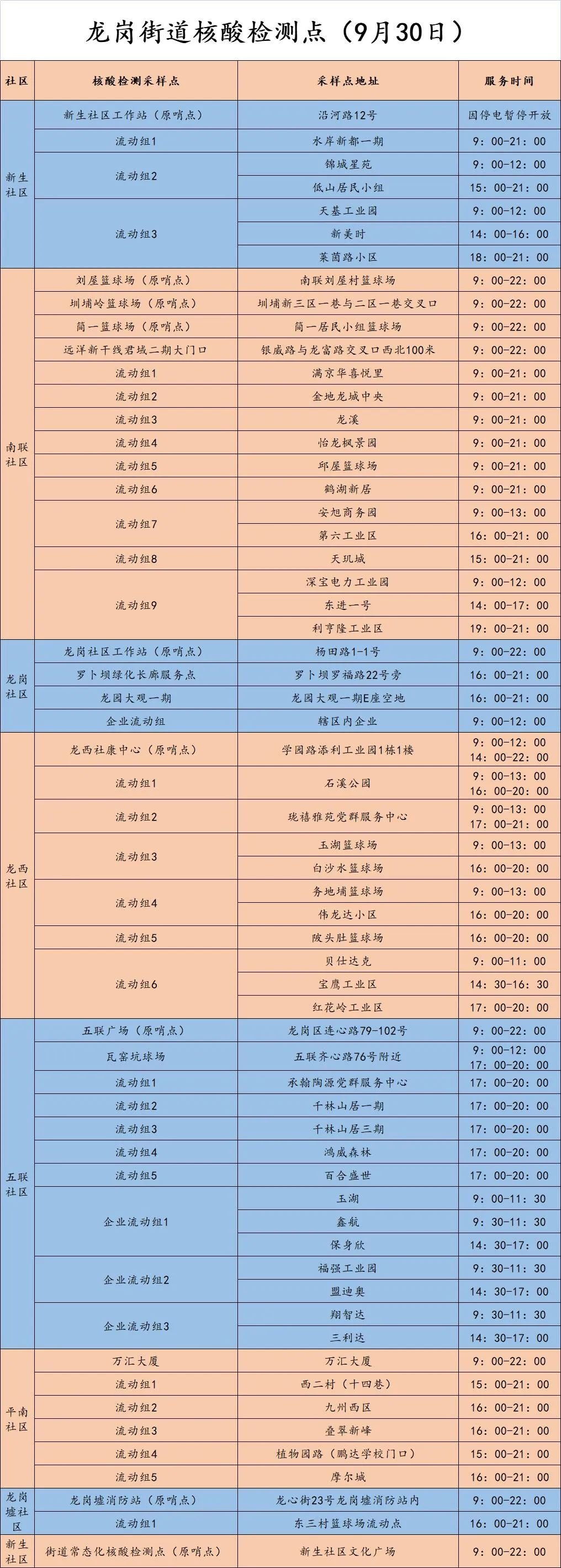 龙岗区龙岗街道9月30日核酸点