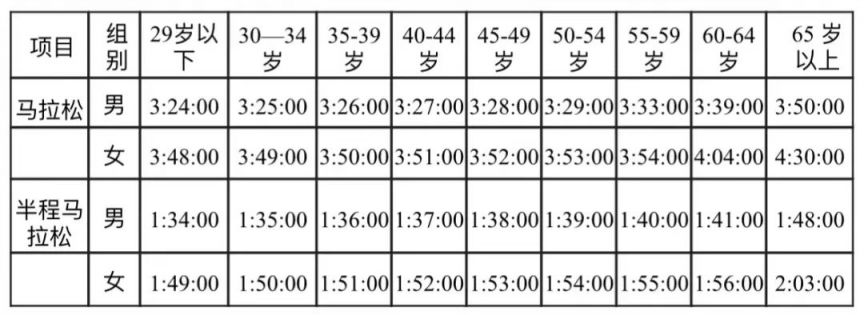 深圳马拉松竞赛规程