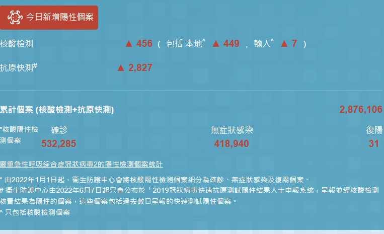 香港疫情最新消息（持续更新