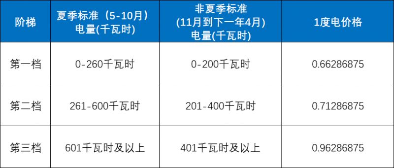 深圳水电费收费标准(图1)