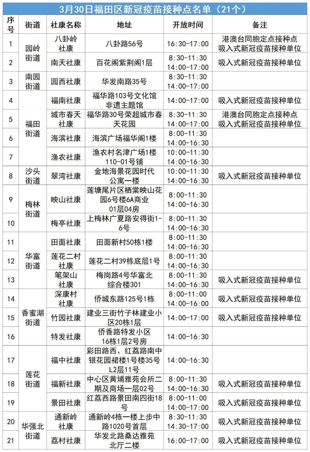 3月30日福田区新冠疫苗接种点安排 深圳本地宝