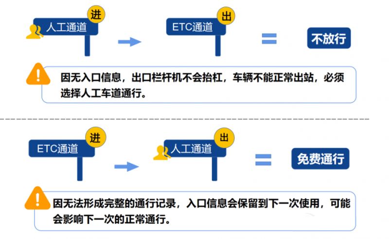 2024年春节高速公路免费9天