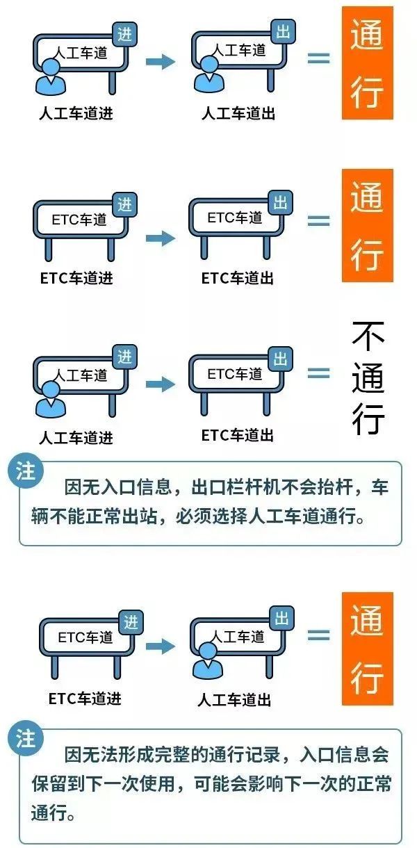 2024年春节高速公路免费9天