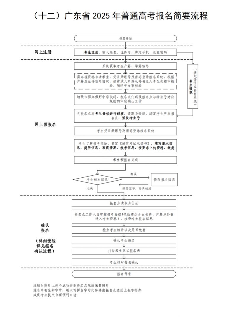 广州市2025年高考报名时间及报名流程