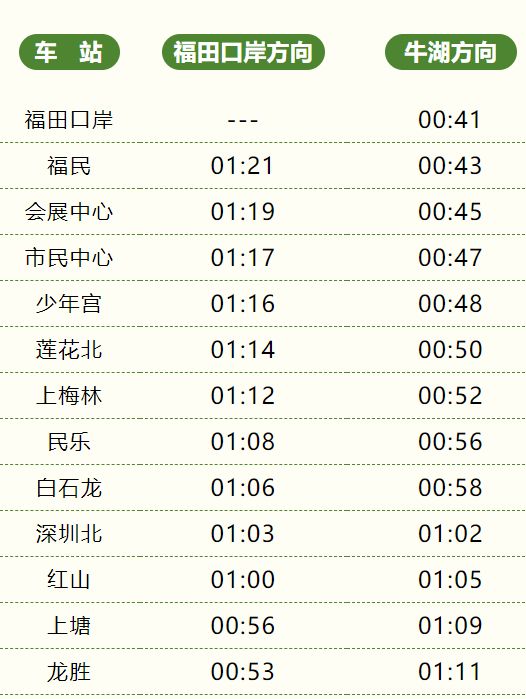 2024深圳地铁6月8日延长运营时间吗 2024深圳地铁6月8日延长运营时间
