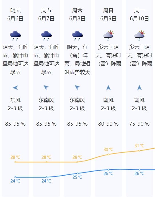 2024深圳端午天气预报 2024深圳端午天气预报 