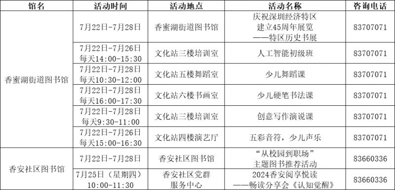 2024福田区图书馆分馆暑期活动安排