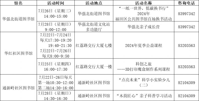 2024福田区图书馆分馆暑期活动安排