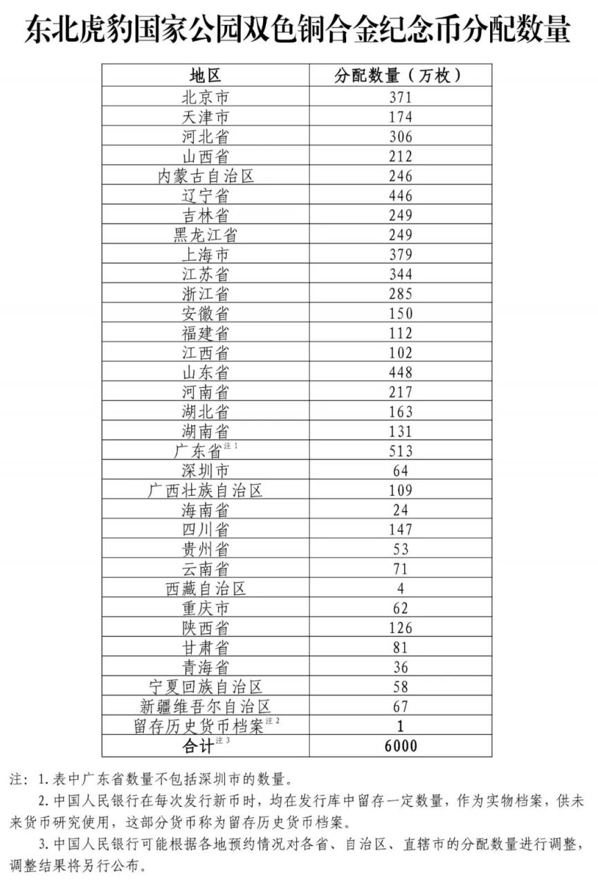 2024年东北虎豹国家公园纪念币发行公告