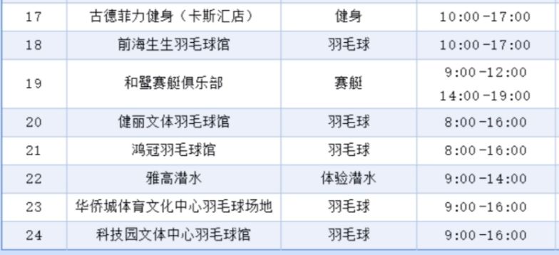 8月8日全民健身日南山区哪些体育馆免费开放