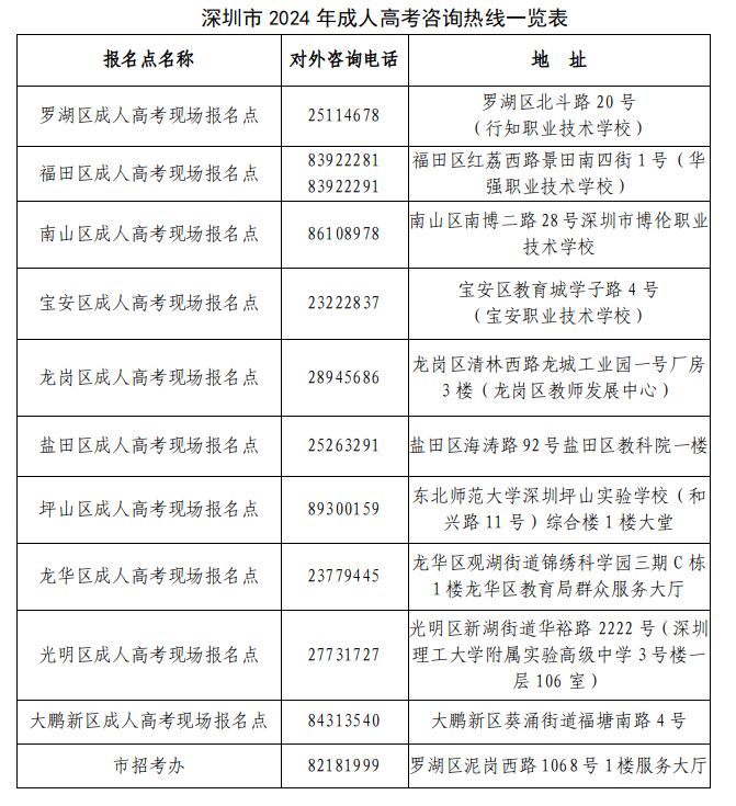 深圳市2024年成人高考于9月9日开始报名