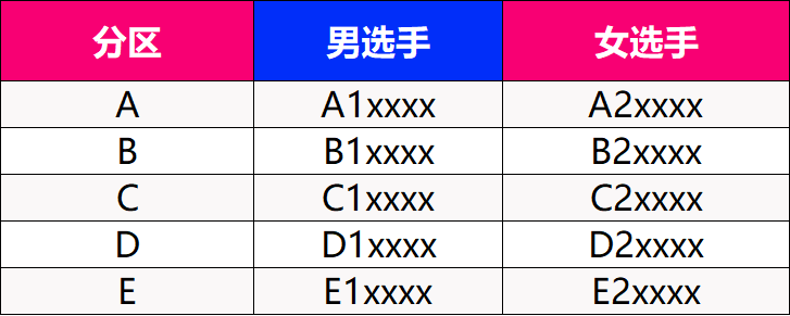 2025深圳南山半程马拉松分区查询攻略