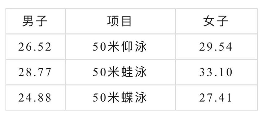 2025全运会比赛项目有哪些(广东 香港 澳门)