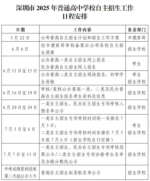 深圳市2025年中考志愿填报截止时间_2025中考查询成绩_深圳中考志愿填报确认流程