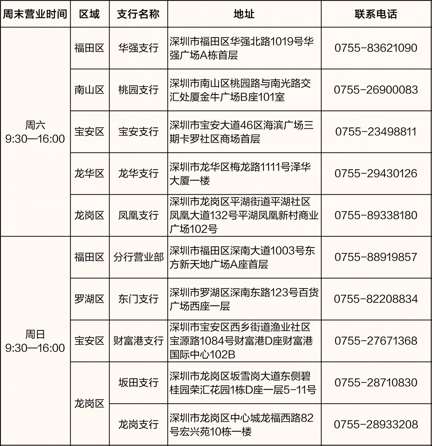 2026深圳广发银行周末营业时间调整