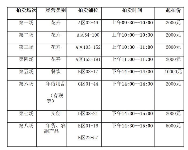 2026罗湖区爱国路花市摊位1月25日上午竞拍