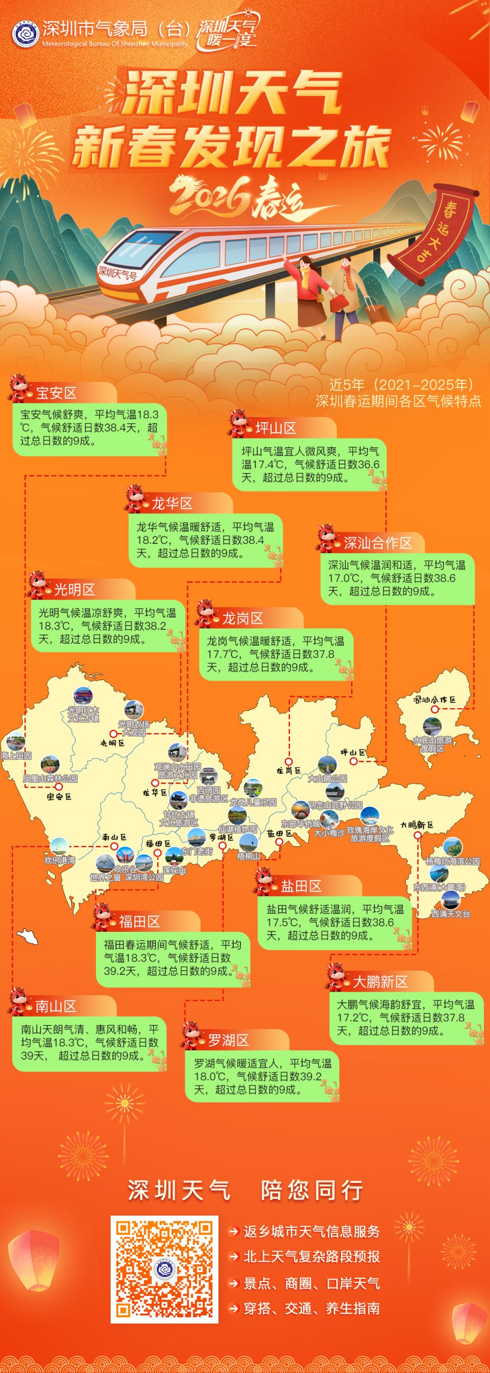 2026年深圳春节天气预报（持续更新）