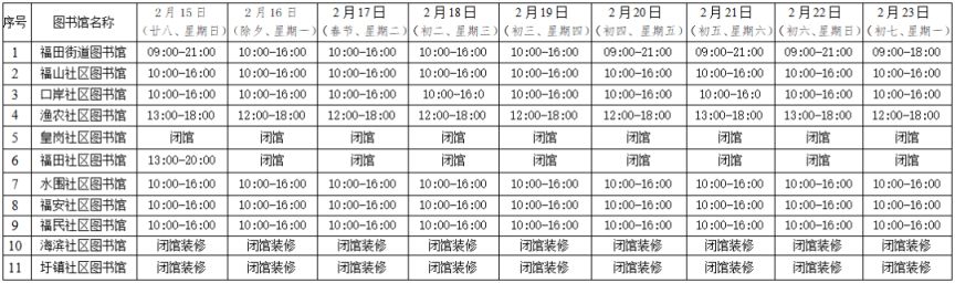 福田区图书馆及分馆2026年春节开放时间