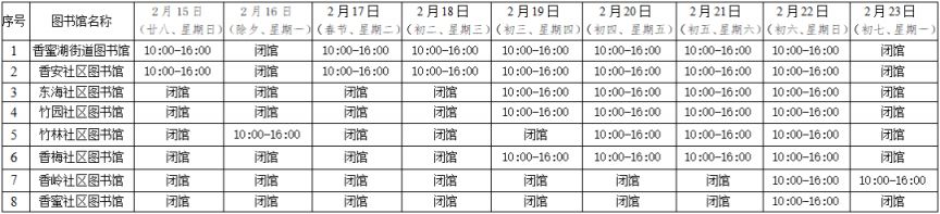 福田区图书馆及分馆2026年春节开放时间