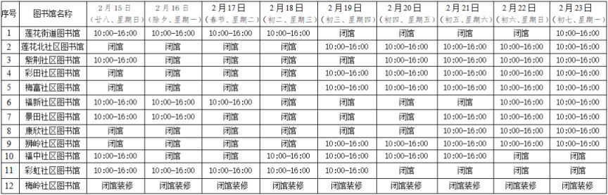 福田区图书馆及分馆2026年春节开放时间