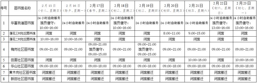 福田区图书馆及分馆2026年春节开放时间