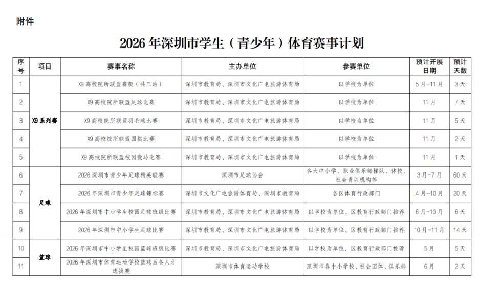 2026年深圳市将举办91项青少年体育赛事