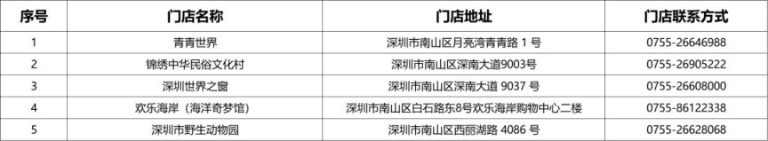 2026深圳感知南山消费券适用商家名录