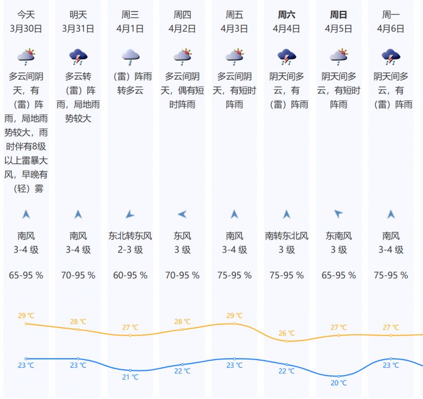 2026深圳清明天气预报(4月46日)