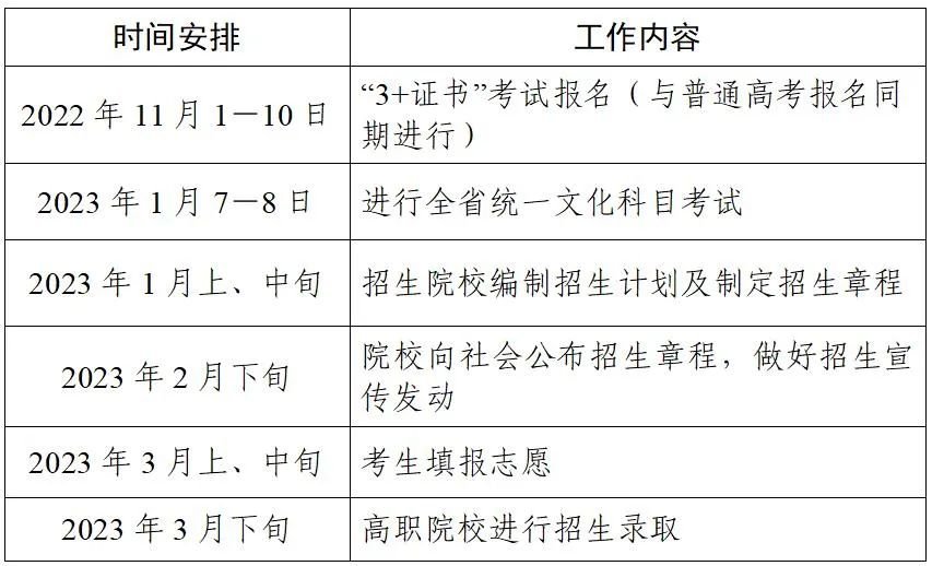 2023年广东“3+证书”考试时间定了-教育_深圳本地宝