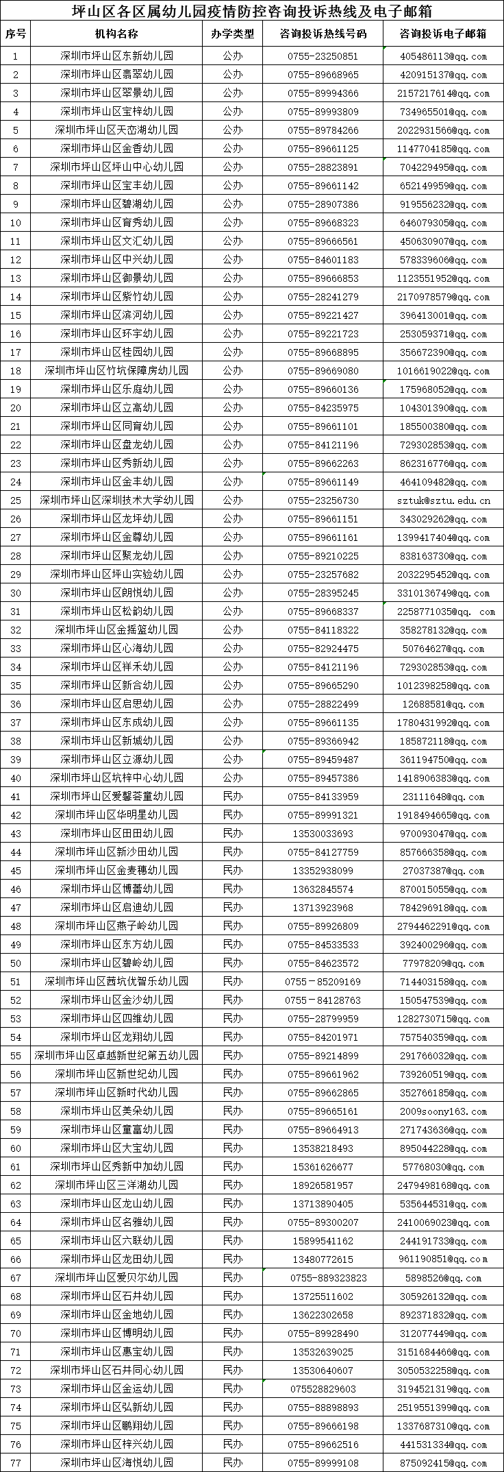 坪山区校园疫情防控咨询投诉温馨提示