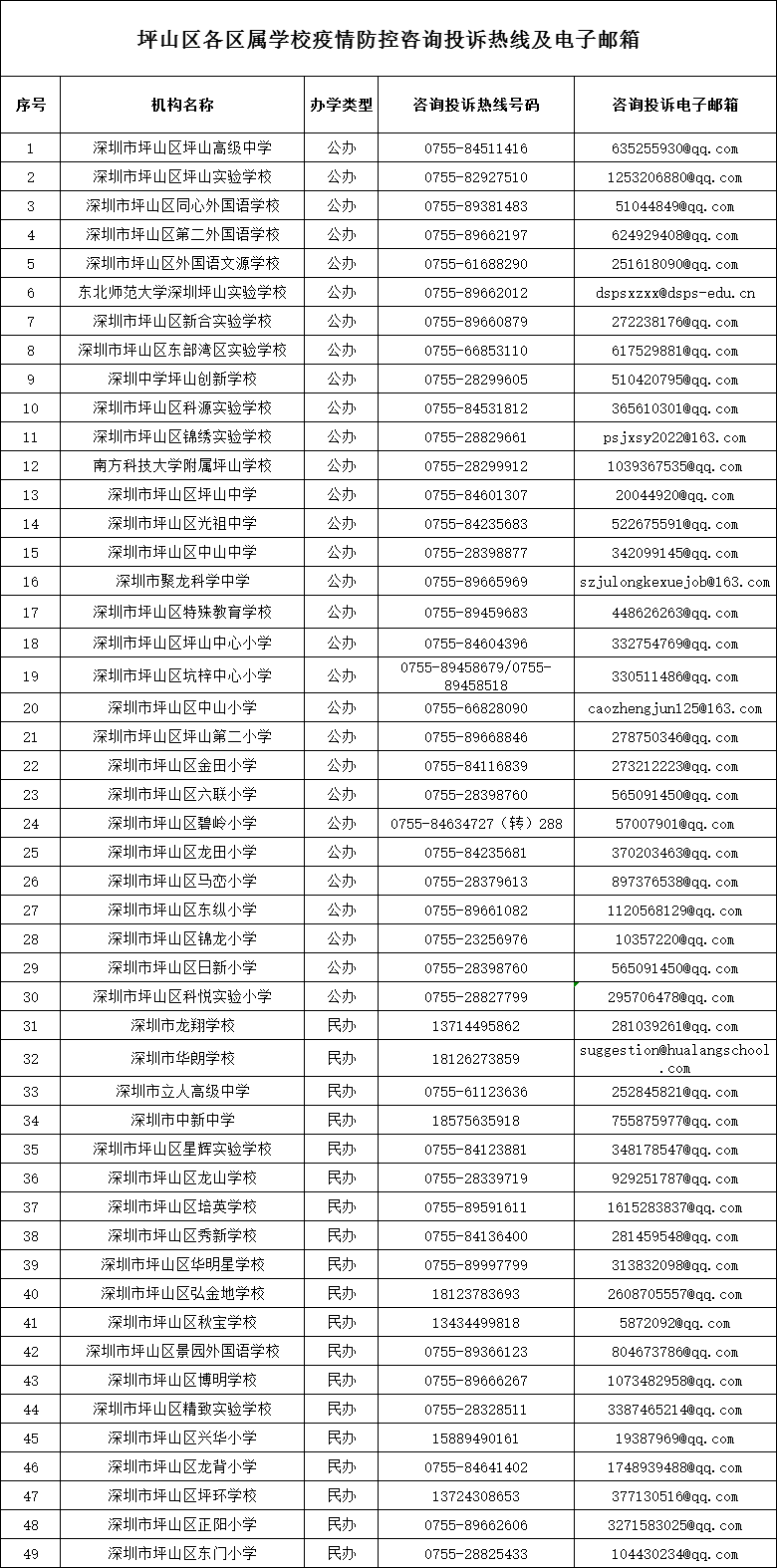 坪山区校园疫情防控咨询投诉温馨提示