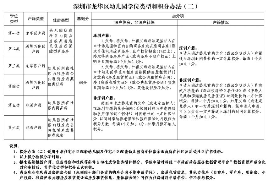 深圳龙华区龙澜学校附属嘉湖幼儿园2023年春季插班招生通知